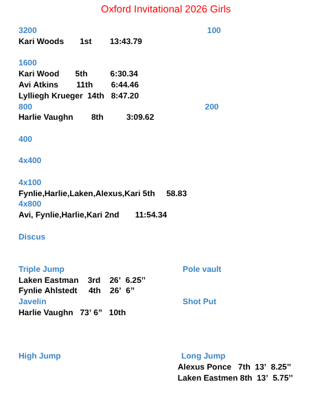 results