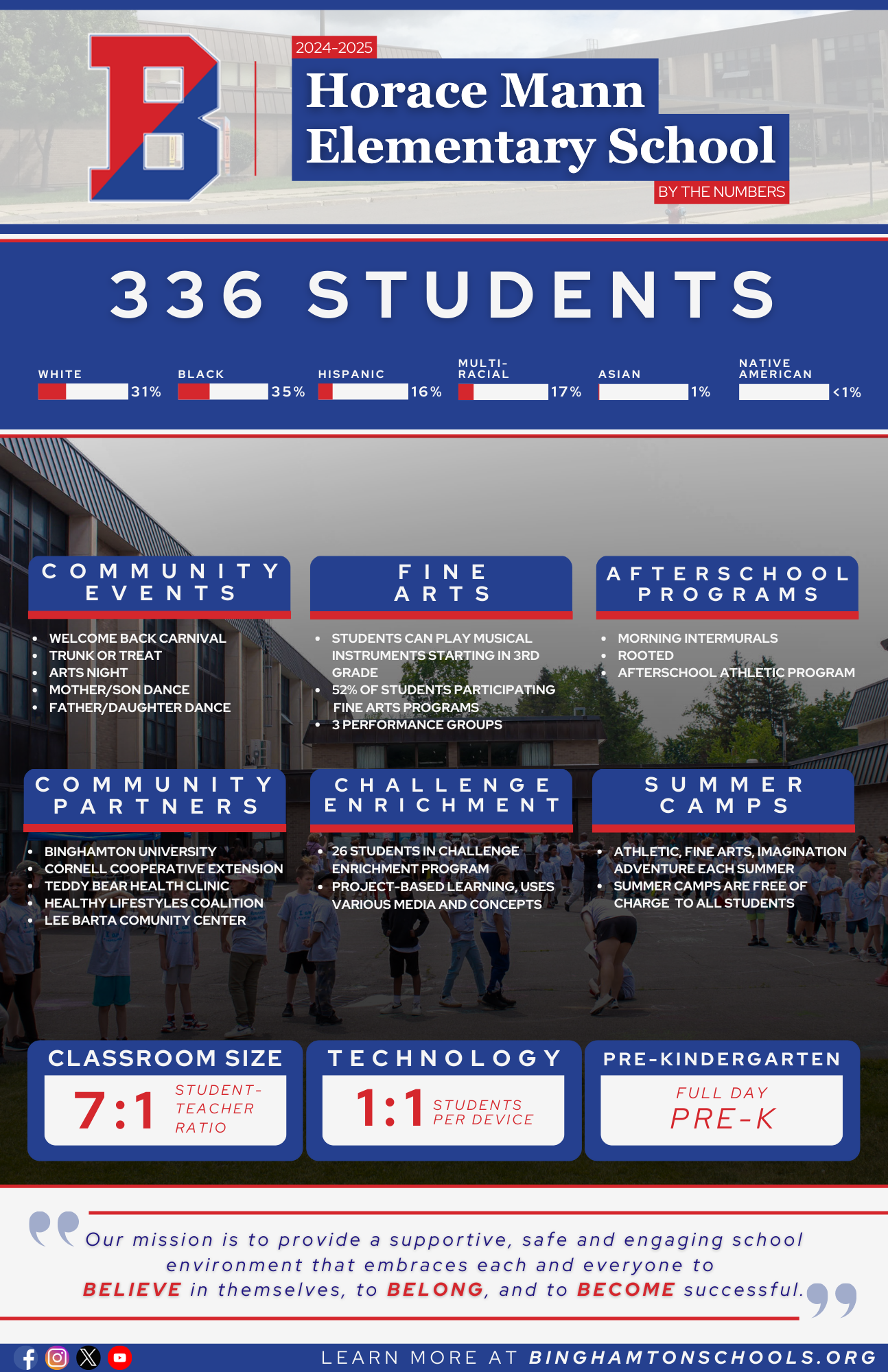 Roosevelt By The Numbers