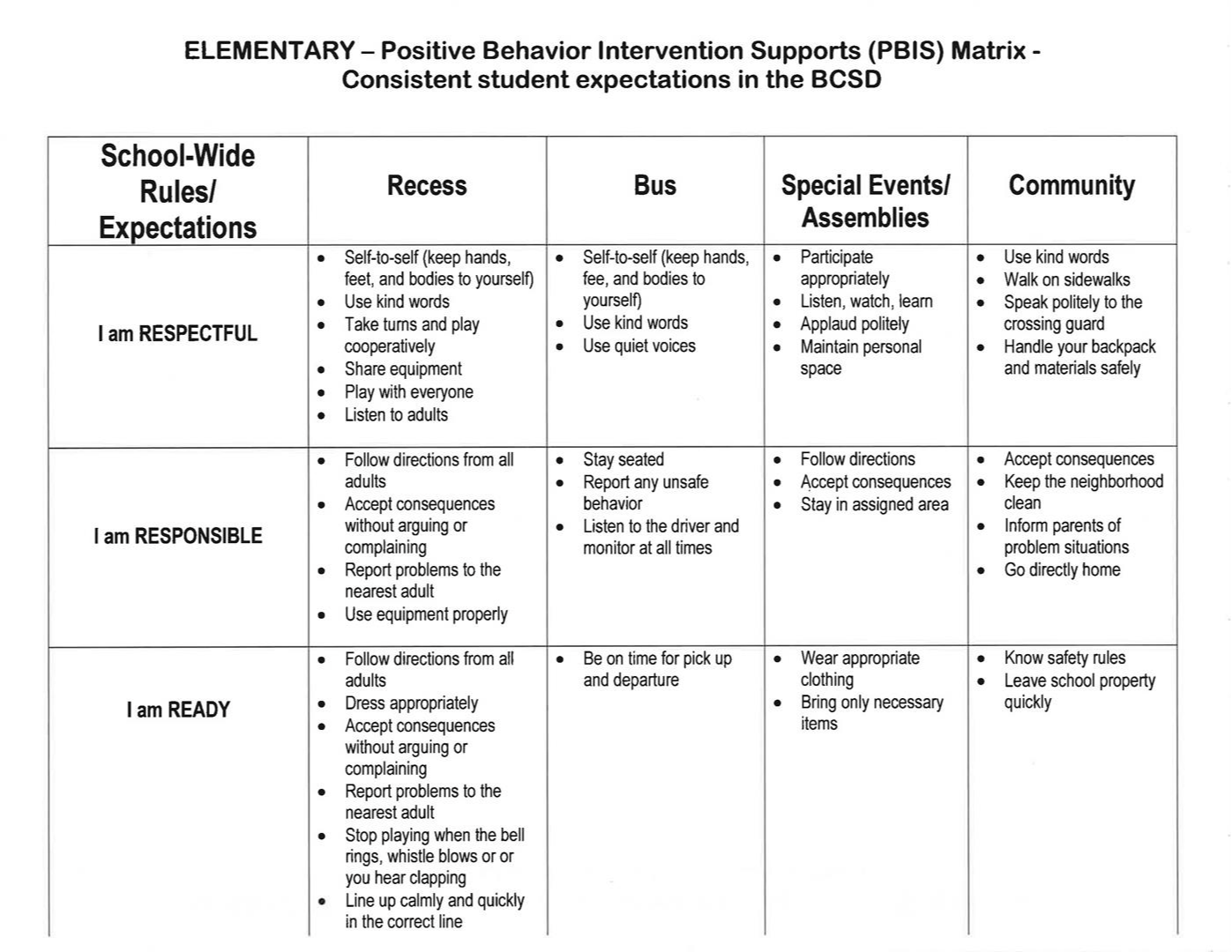 school wide rules and expectations table, positive behaviour intervention supports matrix