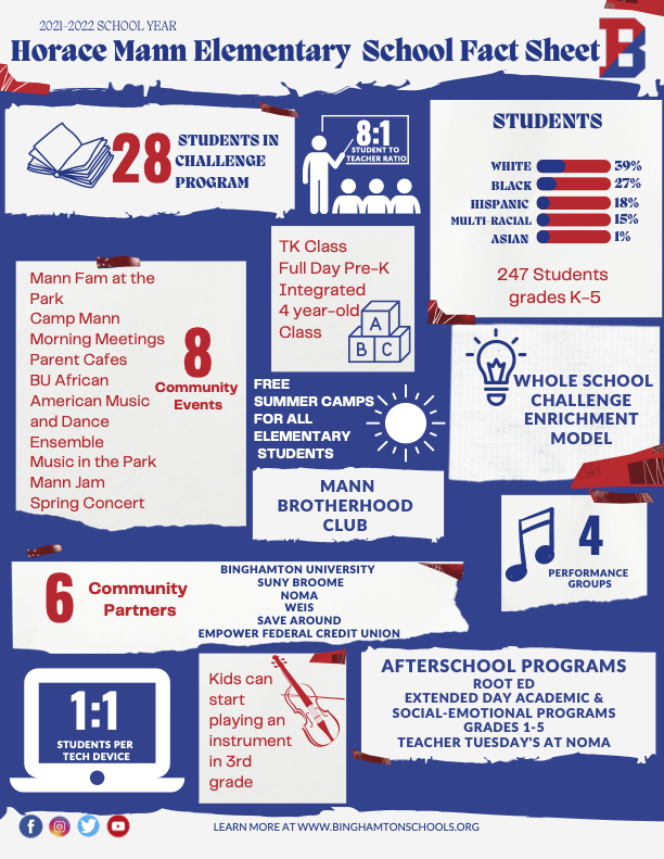 2021-22 Horace Mann Infographic