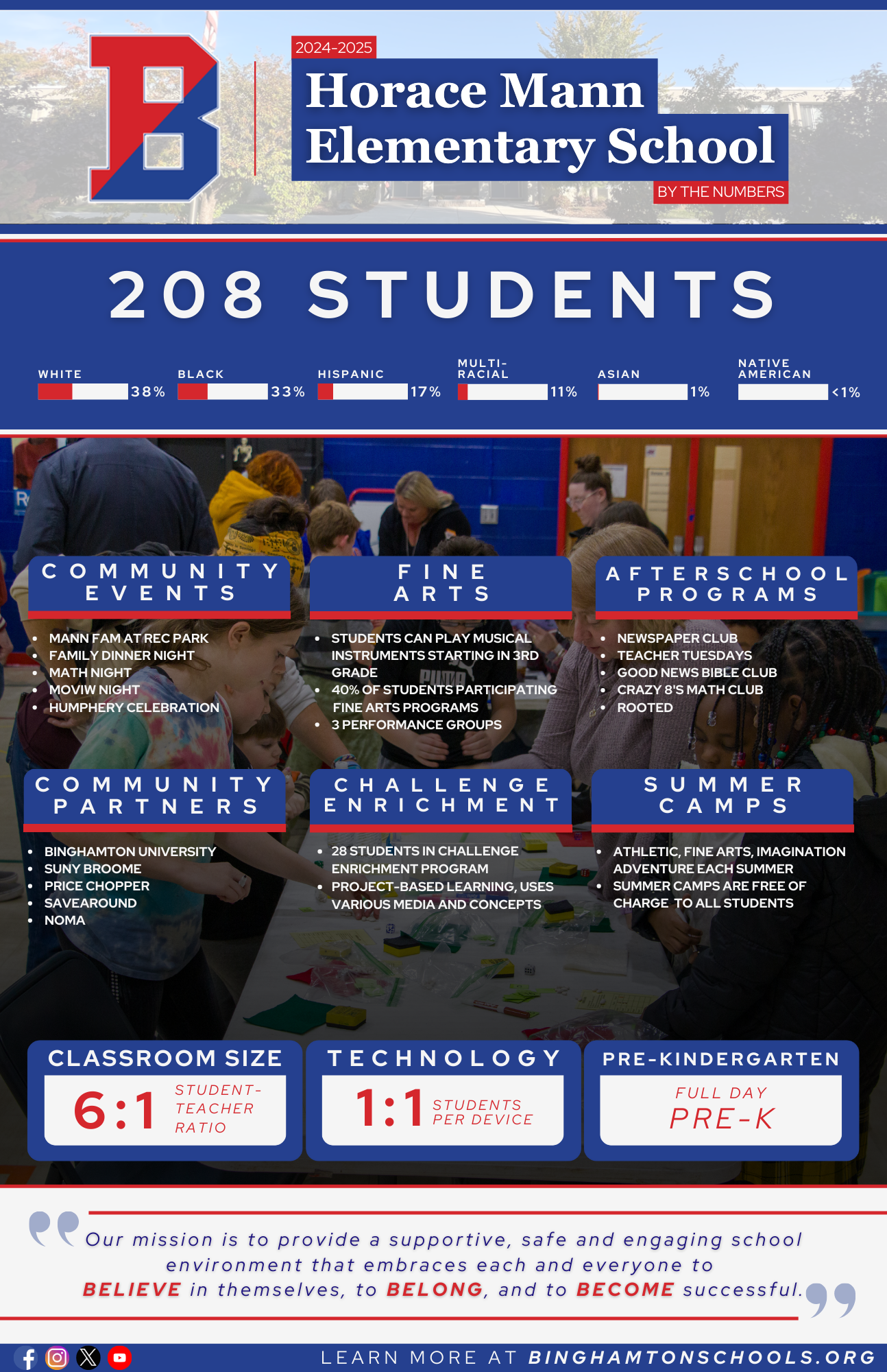 Mann By The Numbers