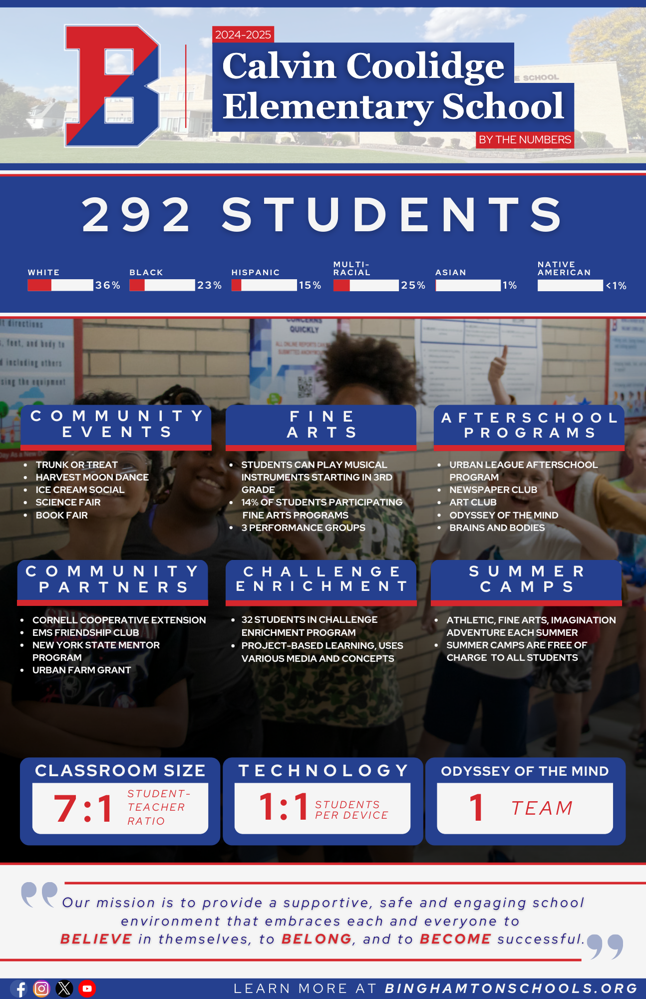 Coolidge By The Numbers