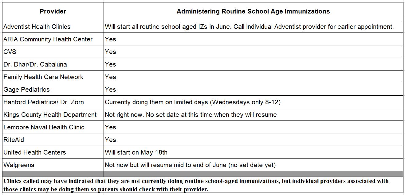 Routine School Age Immunizations