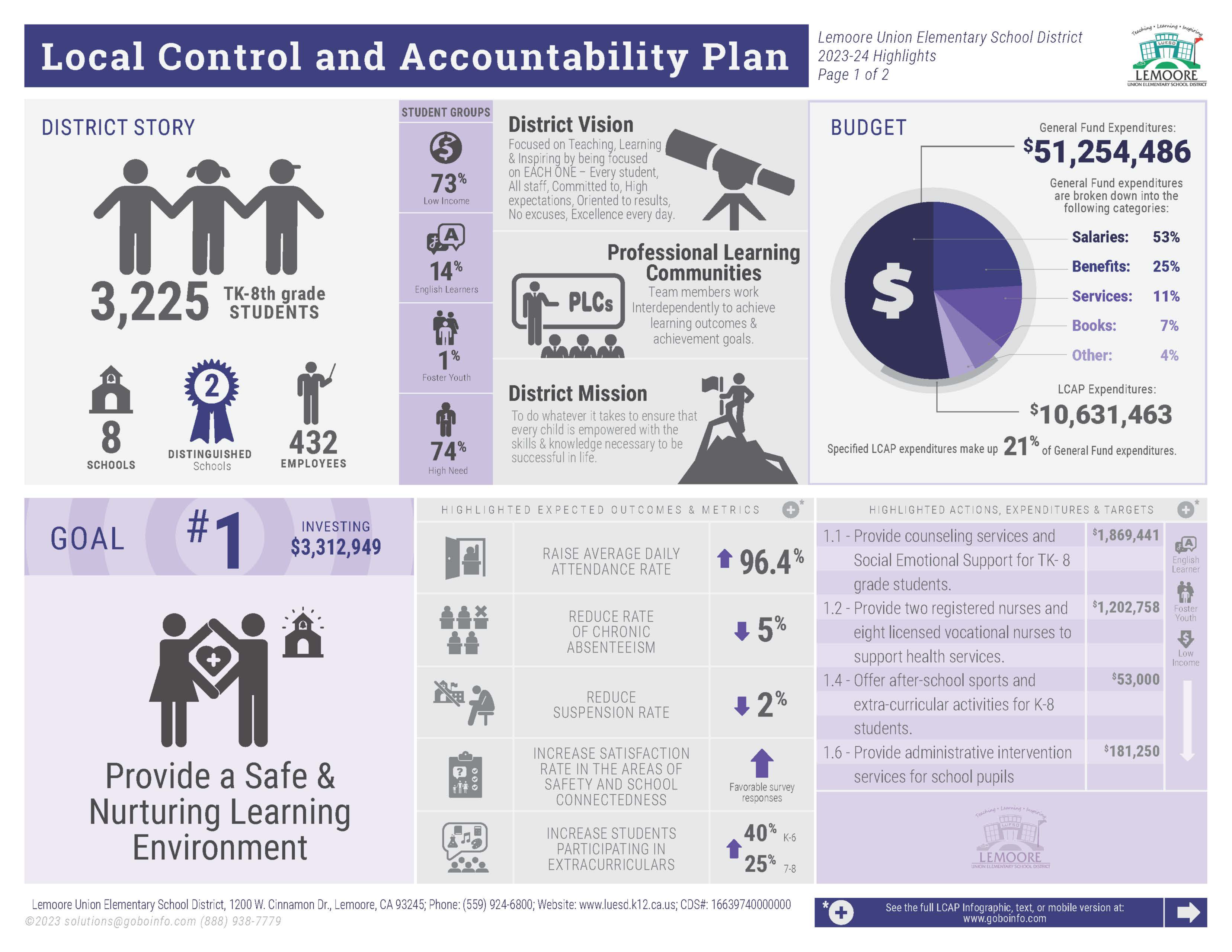 Local Control and Accountability Plan