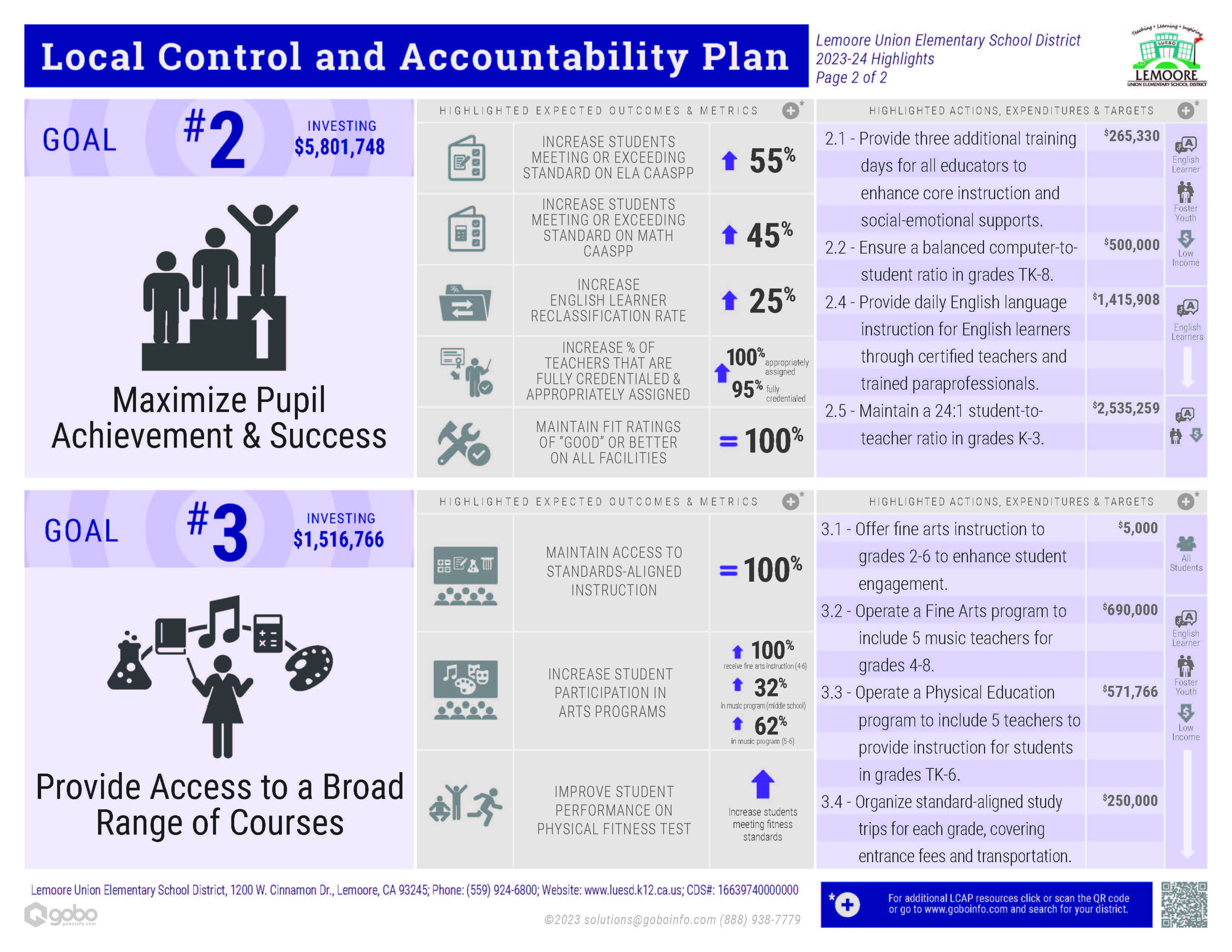 Local Control and Accountability Plan