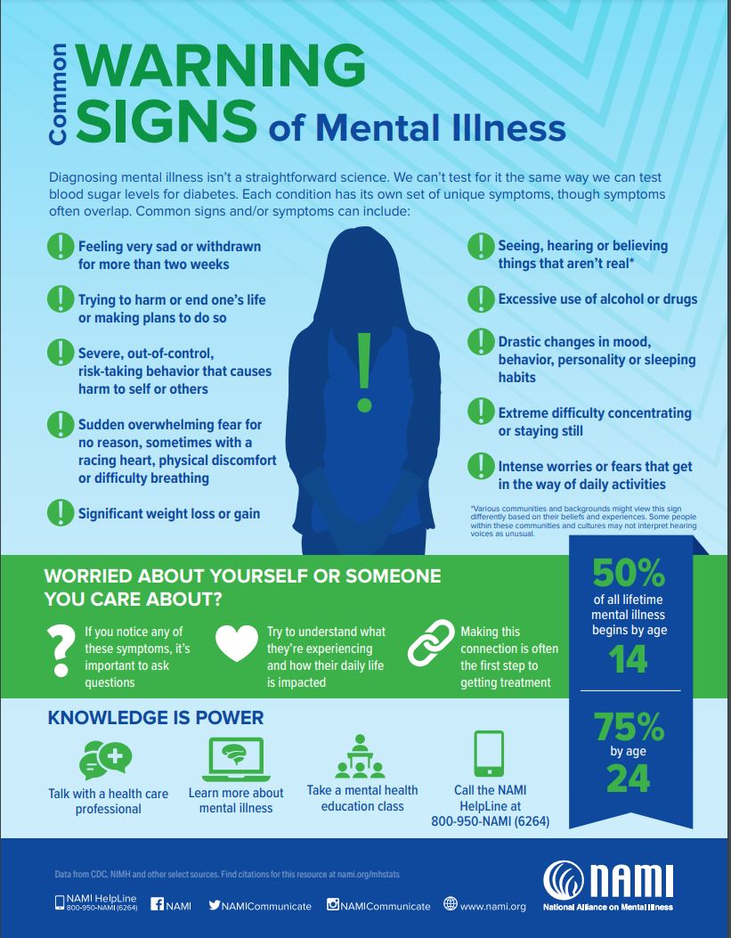 Signs of Mental Illness