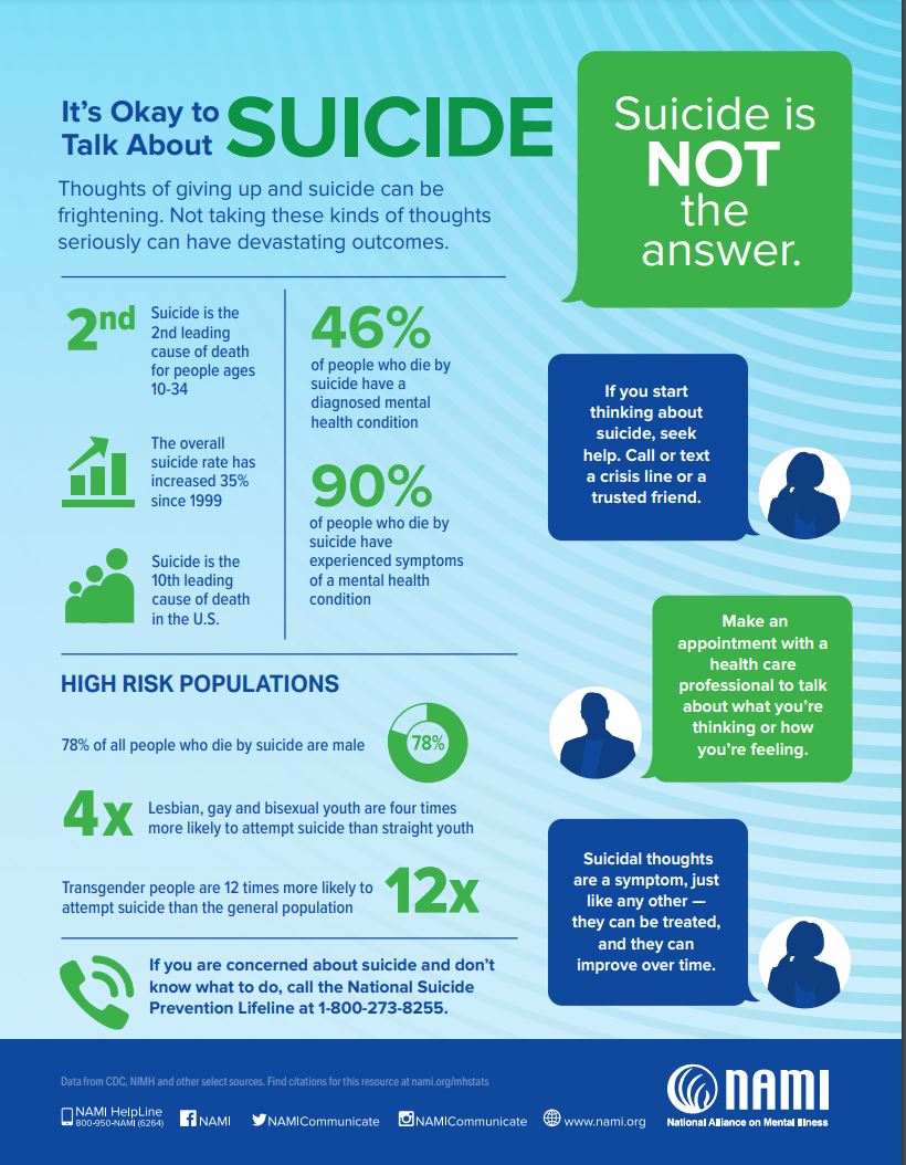 Ok to talk about suicide