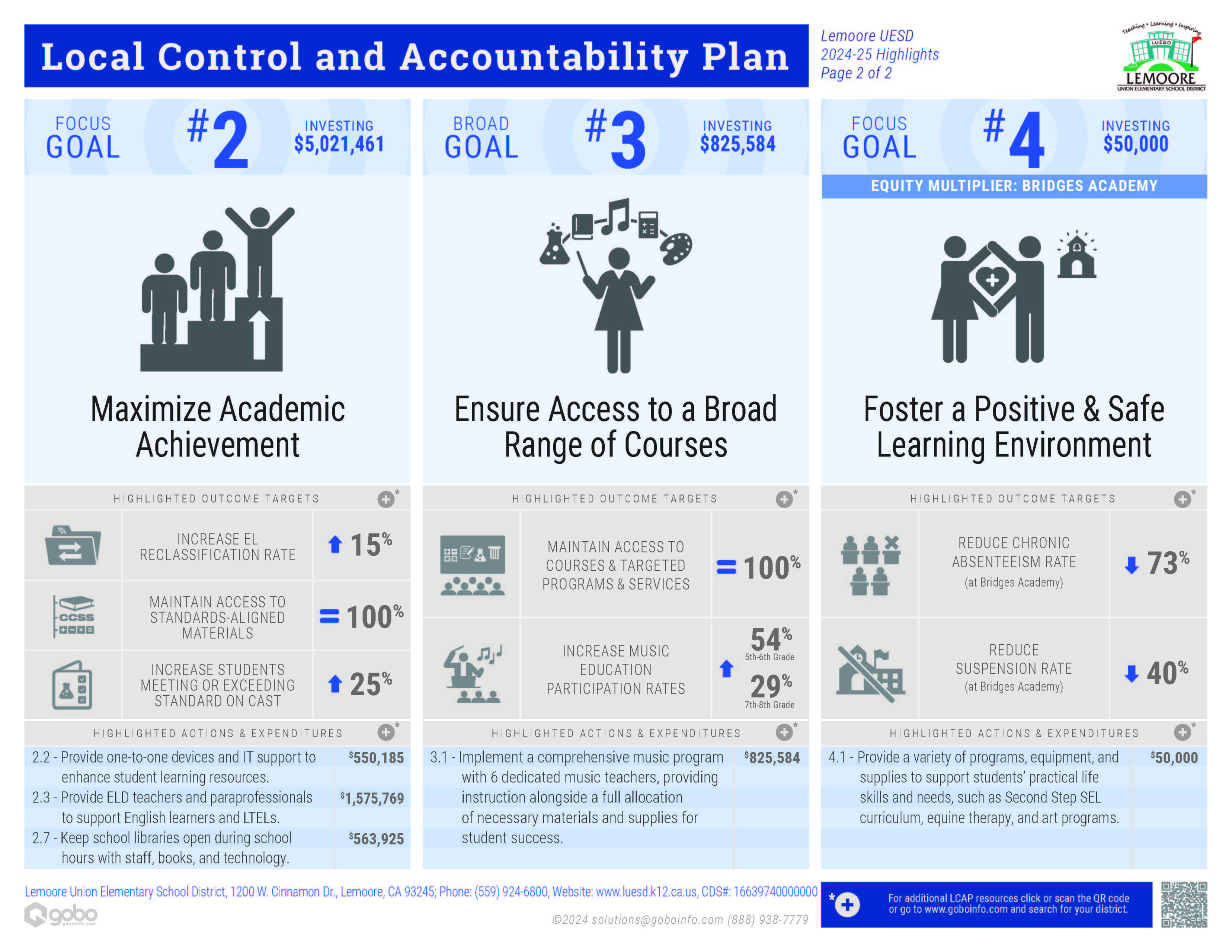 Local Control and Accountability Plan