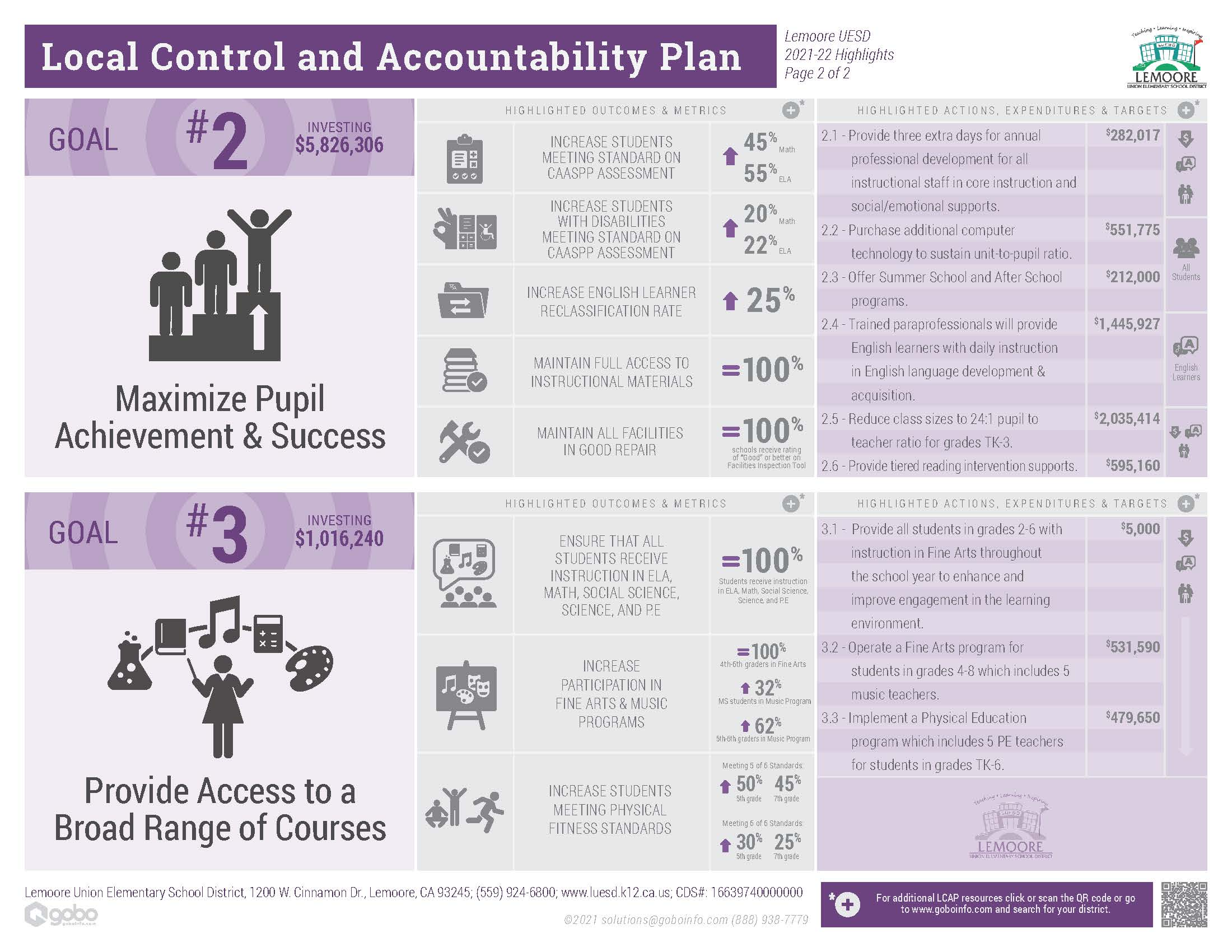 Local Control and Accountability Plan