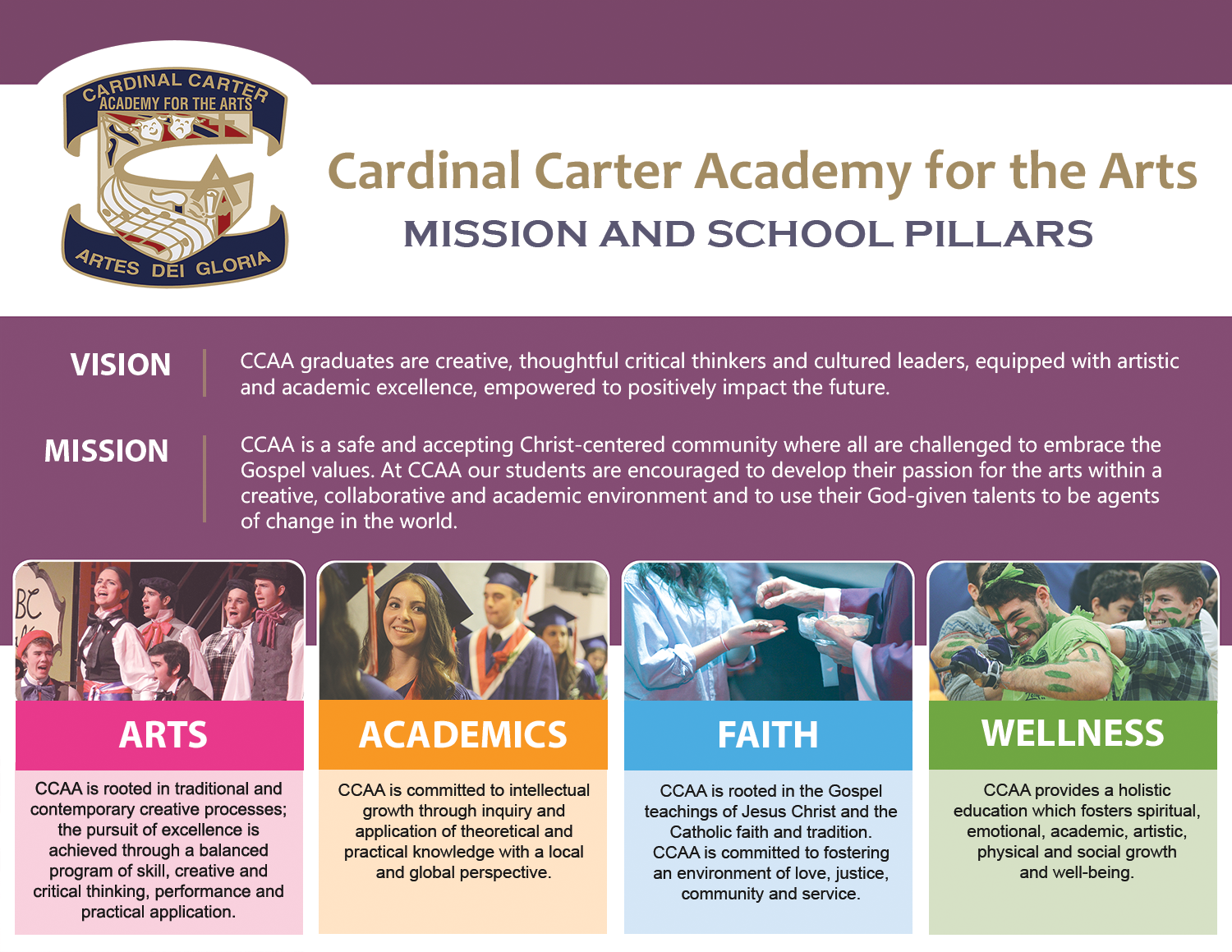 Graphic on purple background about the Cardinal Carter Academy for the Arts - Mission and School Pillars - The Cardinal Carter school crest is on the top left side of the graphic - Text says: Vision: CCAA graduates are creative, thoughtful critical thinkers and cultured leaders, equipped with artistic and academic excellence, empowered to positively impact the future. - Mission: CCAA is a safe and accepting Christ-centered community where all are challenged to embrace the Gospel Values. At CCAA, our students are encouraged to develop their passion for the arts within a creative, collaborative and academic environment, and to use their God-given talents to be agents of change in the world. Below this are four boxes that say: Arts, Academics, Faith and Wellness, accompanied by four related photos, one of students singing at a performance for Arts, one of students in graduation robes for Academics, one of a student taking Communion for Faith, and one of students engaging in a tug of war activity for Wellness.
