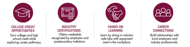wHY CHOOSE CTE GRAPHIC