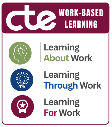 cte wbl  Learning Graphic