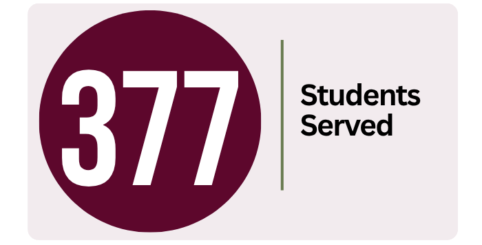 377 Students Served Graphic