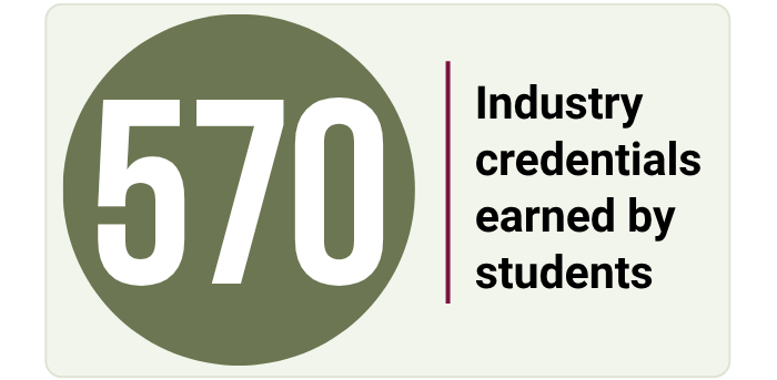 570 Industry credentials graphic