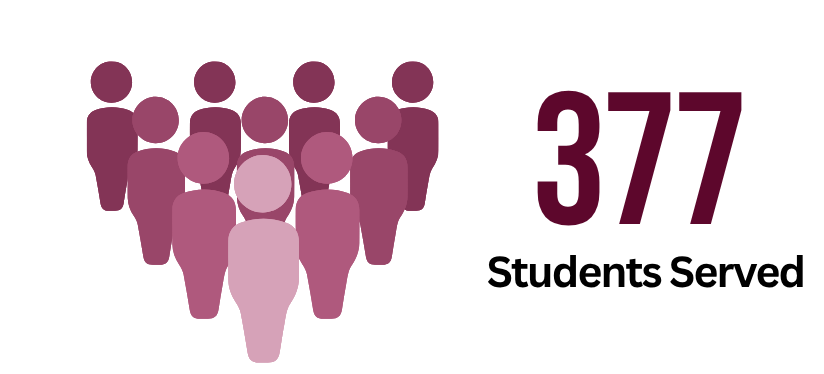 377 Students  Served Graphic