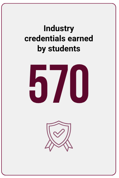 570 Industry credentials graphic