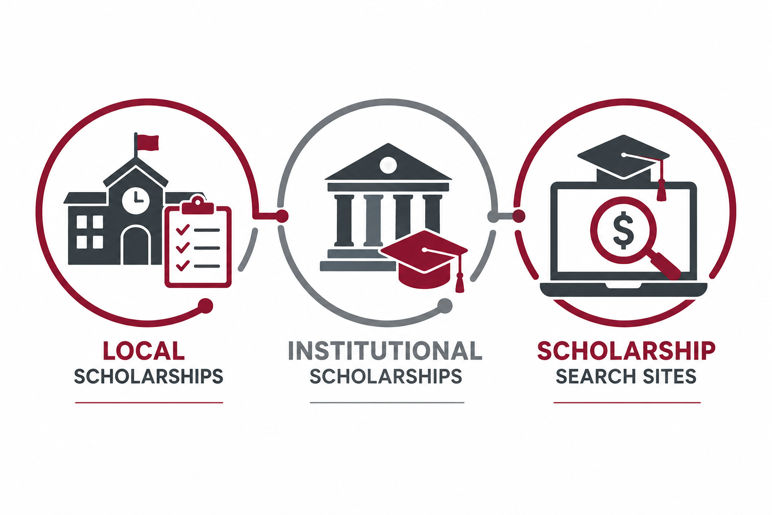 icons of local scholarships, search sites and institutions