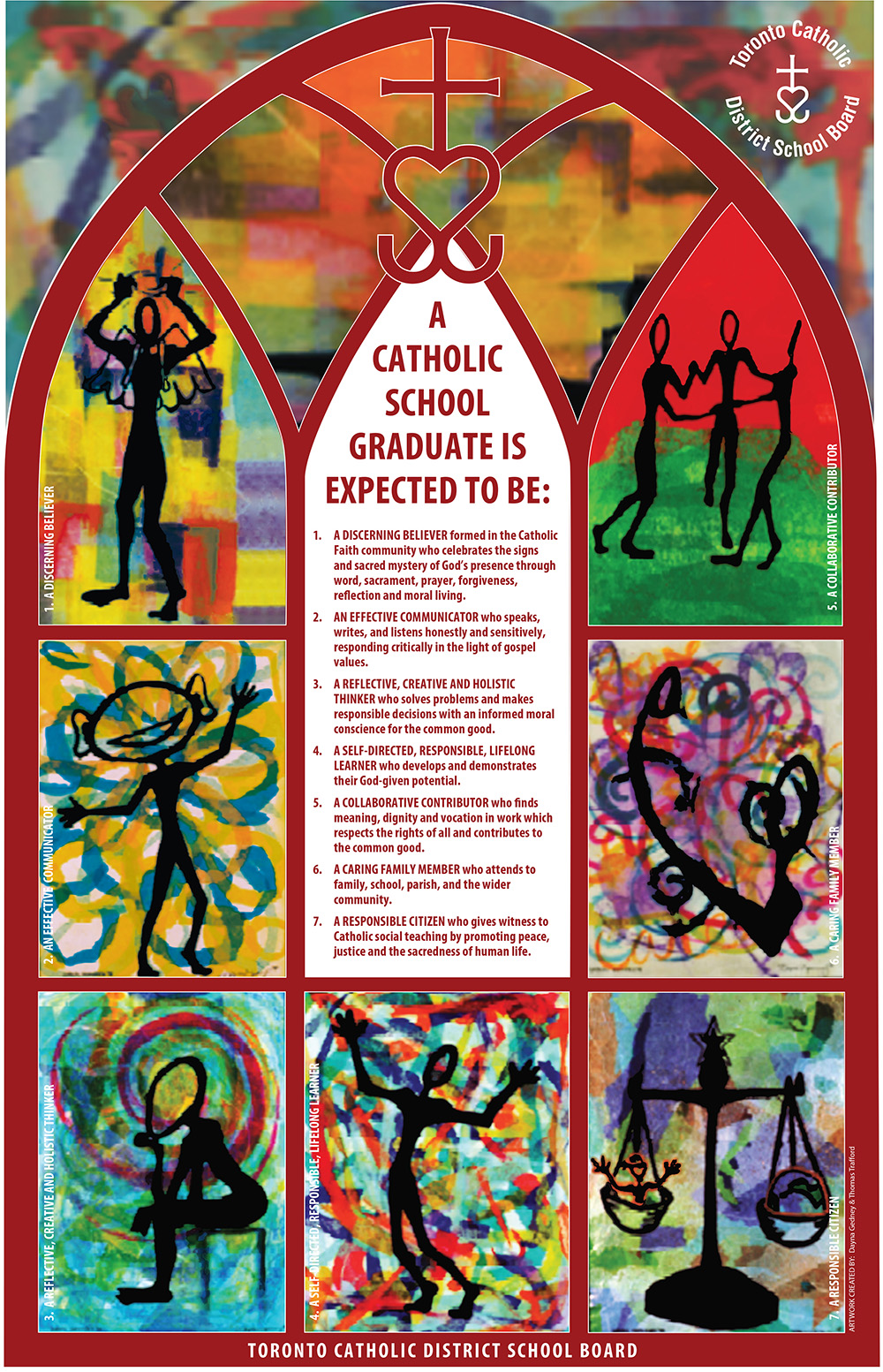 Catholic School Graduate Expections poster document link