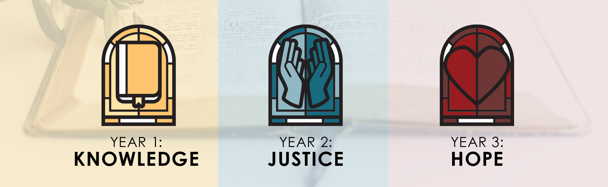 Year 1: Knowledge (a yellow icon of a book illustrated in the style of a stained glass window shown against a washed out yellow photo of a closeup of an open Bible), Year 2: Justice (a blue icon of hands raised in prayer illustrated in the style of a stained glass window shown against a washed out blue photo of a closeup of an open Bible) and Year 3: Hope (a red icon of a heart illustrated in the style of a stained glass window shown against a washed out red photo of a closeup of an open Bible)