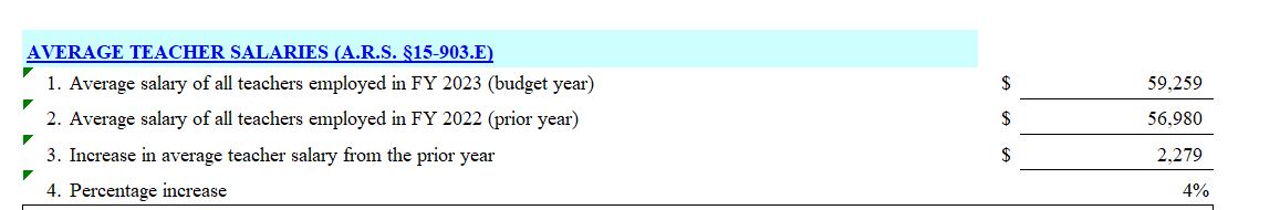 Average Teacher Salaries from Budget page