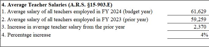 Average teacher salary in district screenshot