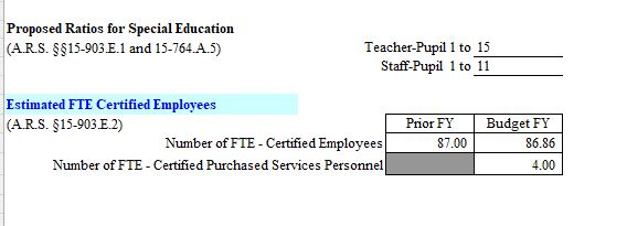 sped pupil teacher rations and full time equivalent teachers information