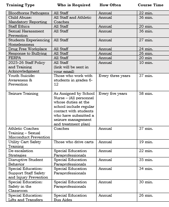 2025-26 Staff Mandatory Training List