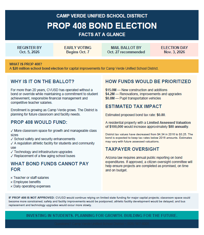 Prop 408 Facts