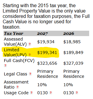 Limited Assessed Value