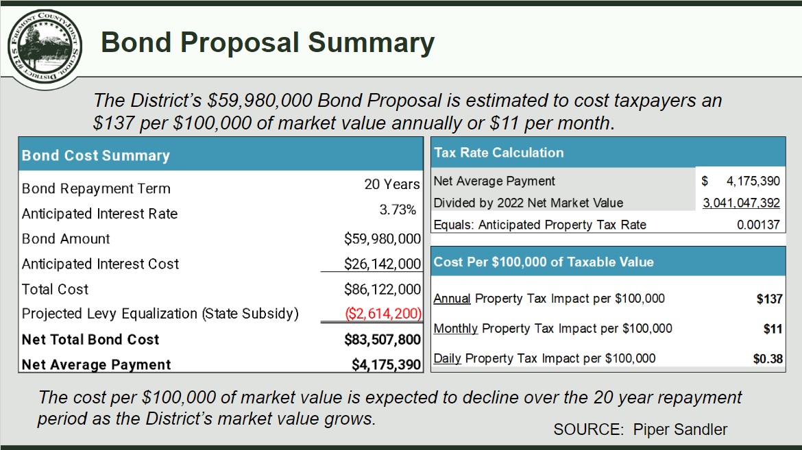 Bond Proposal Summary