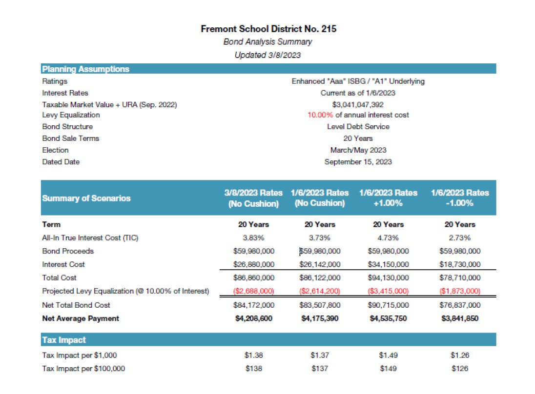 Interest rate comparison table