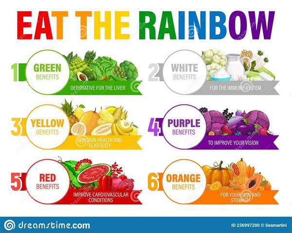 eat the rainbow images