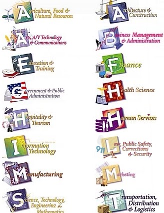 CTE CAREER CLUSTERS