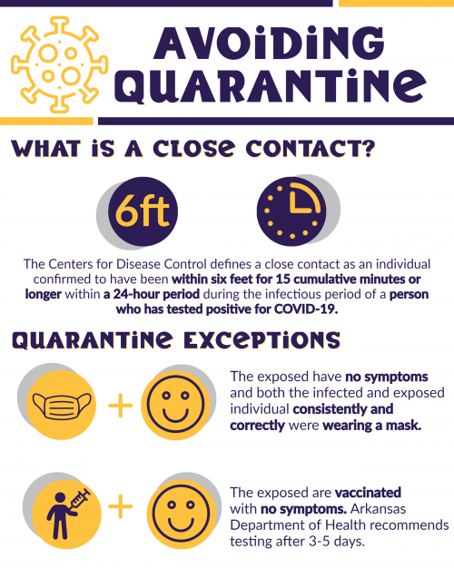 Avoiding Quarantine