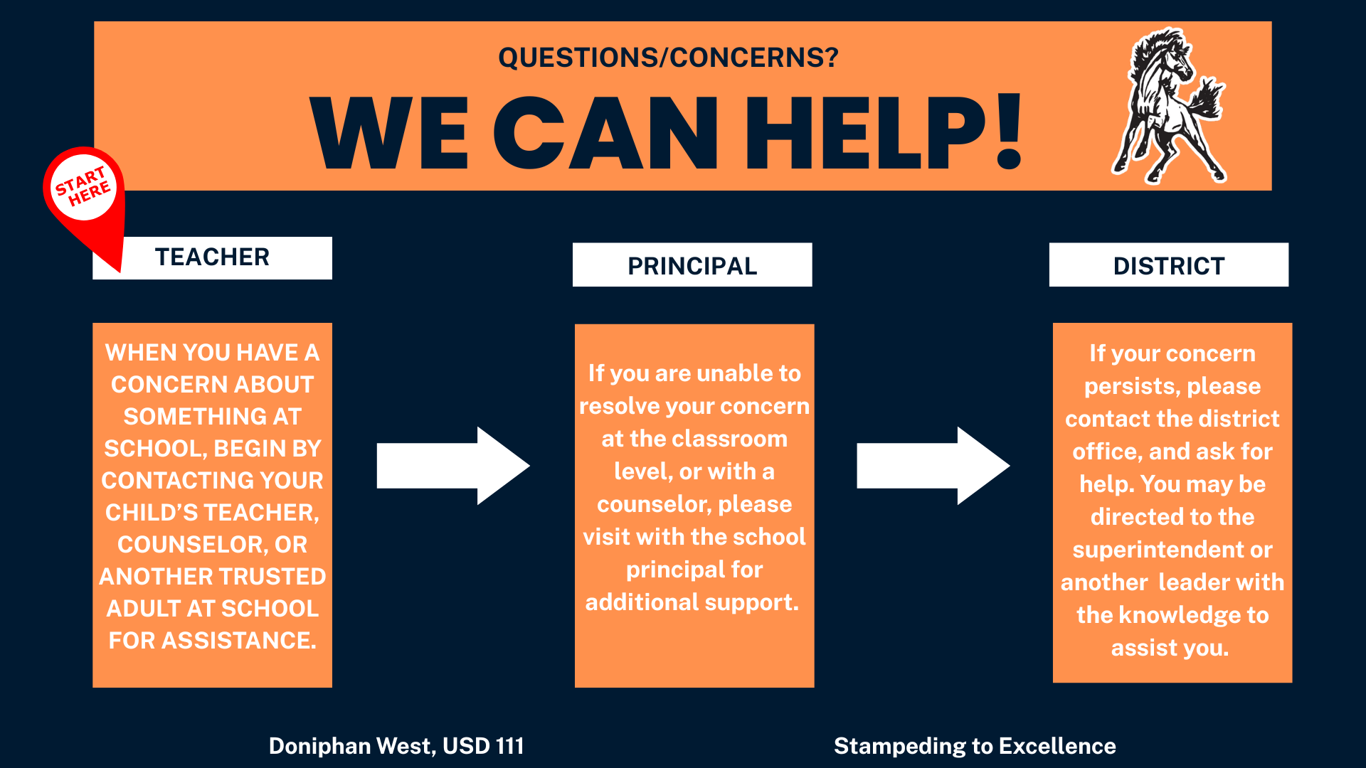 Who Can Help? 