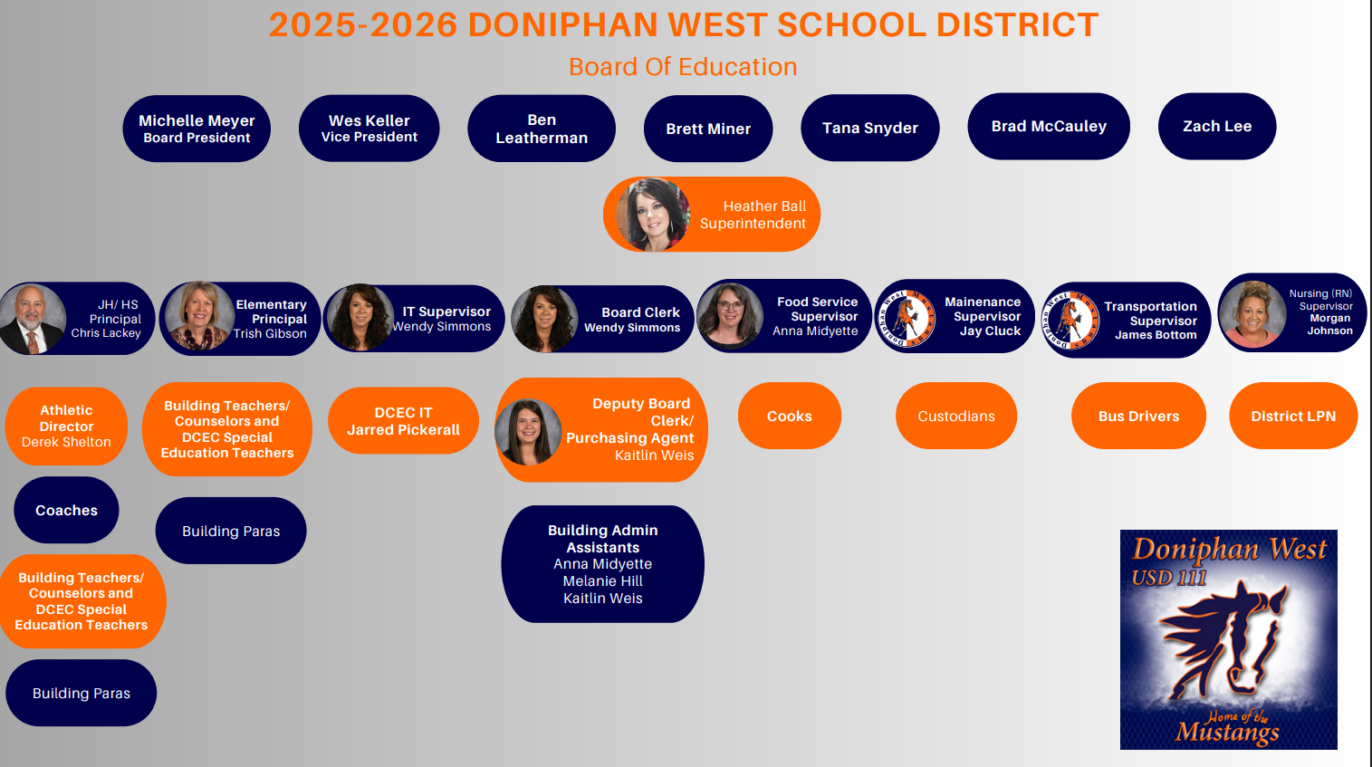 USD 111 Organizational Chart 