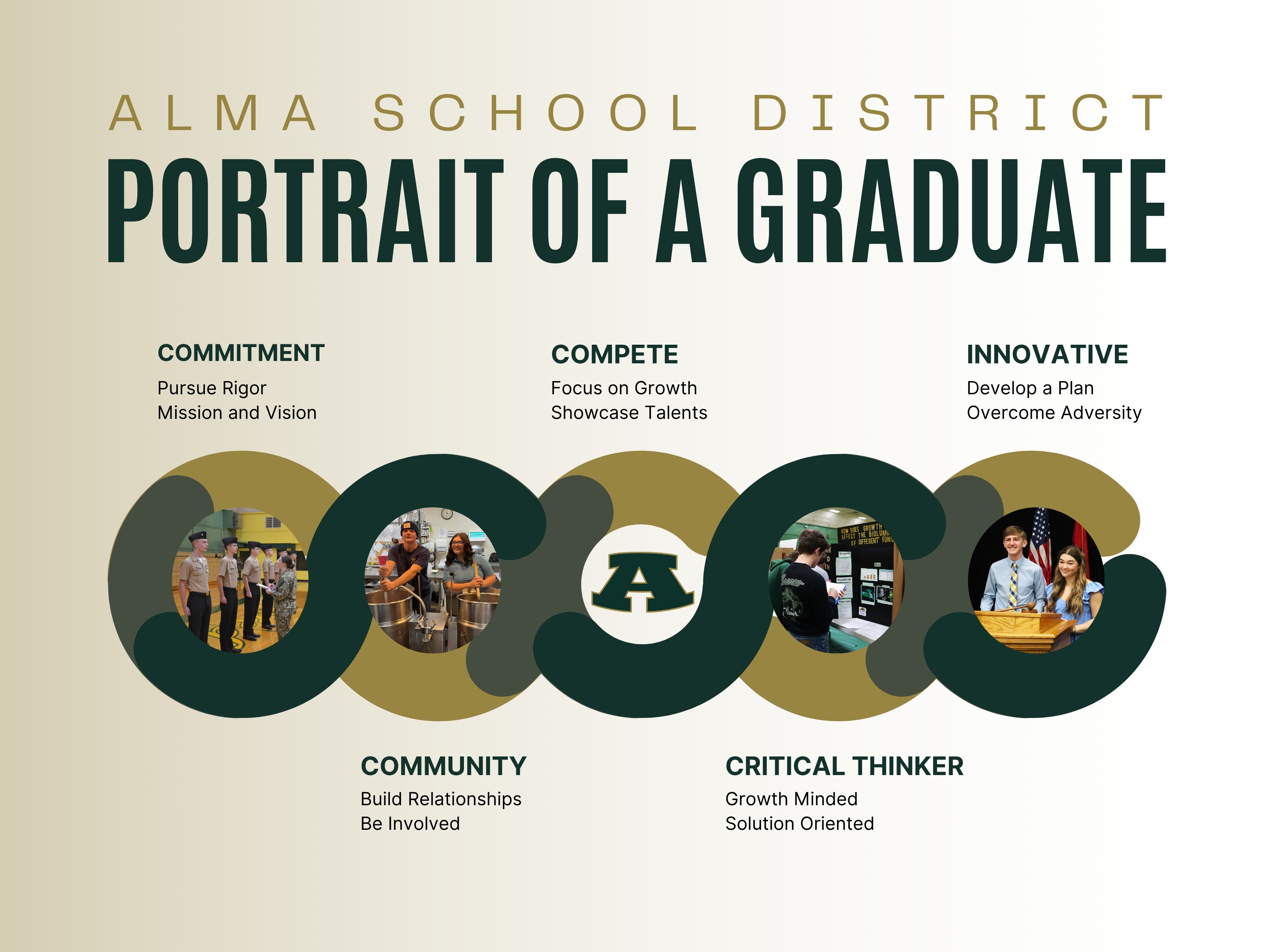 PORTRAIT OF A GRADUATE