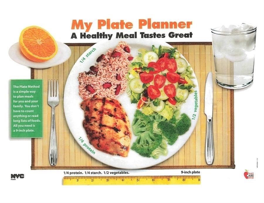 Plate Planner