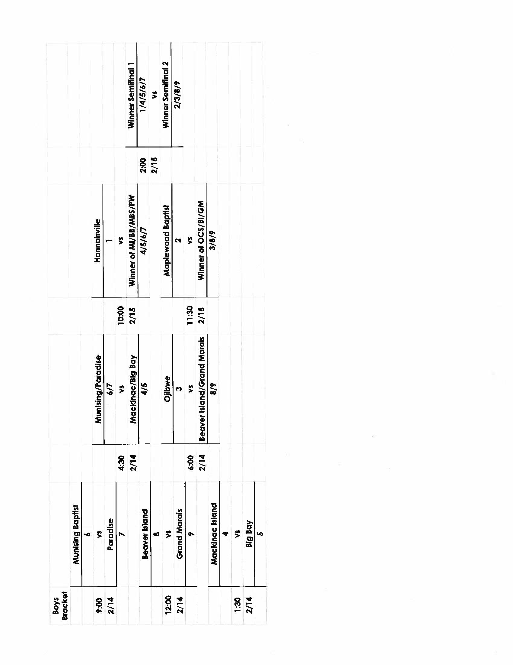 NLLC Brackets