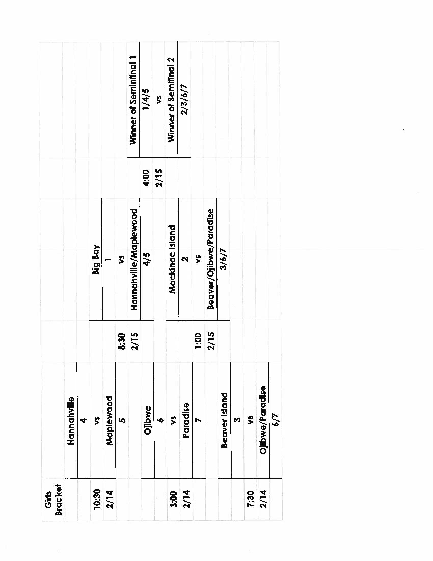 NLLC Brackets