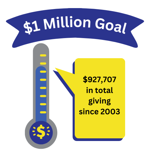 $1 Million Goal. $927,707 in total giving since 2003.