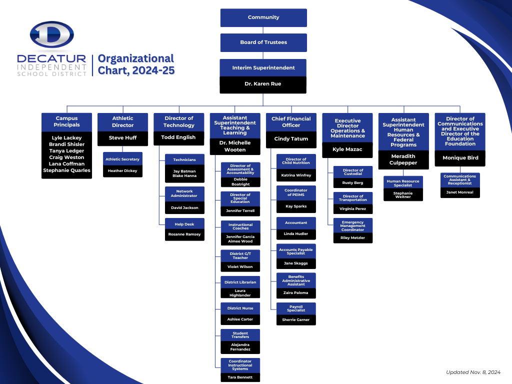 Decatur ISD Organizational Chart