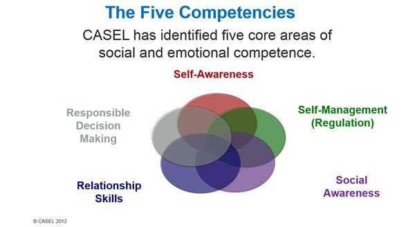 Five Core Areas of Social and Emotional Competence