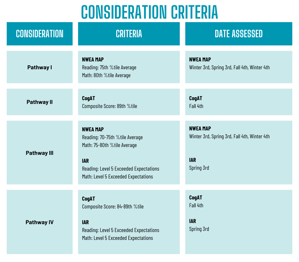 RGA Criteria