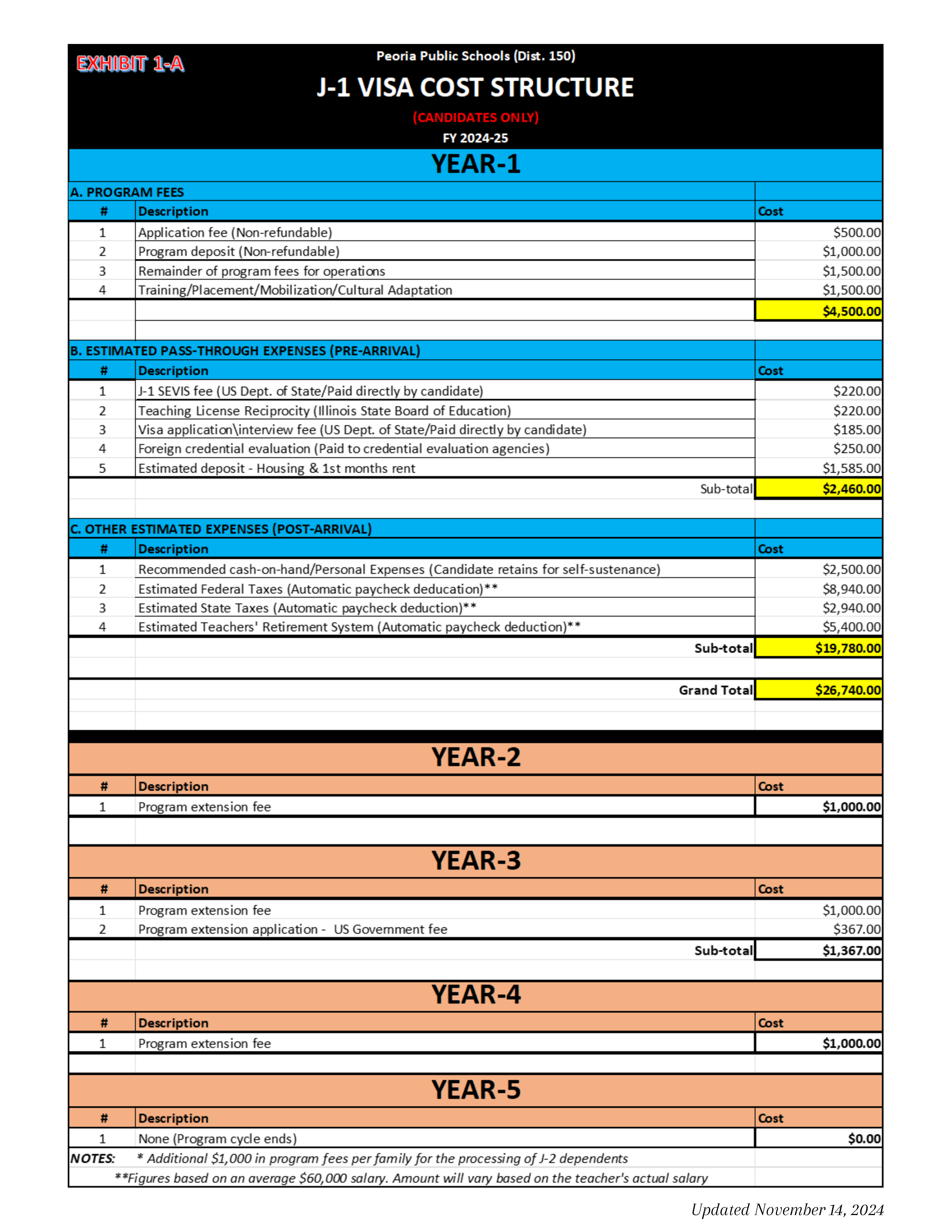 Cost Structure