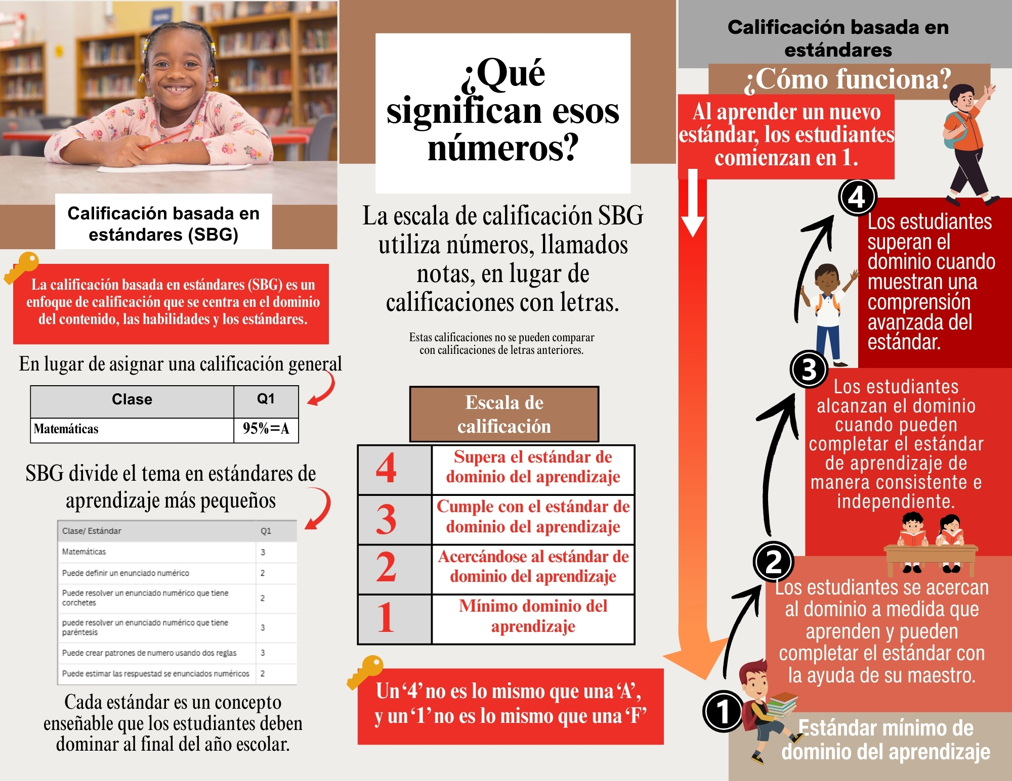 SBG Brochure Spanish page 2