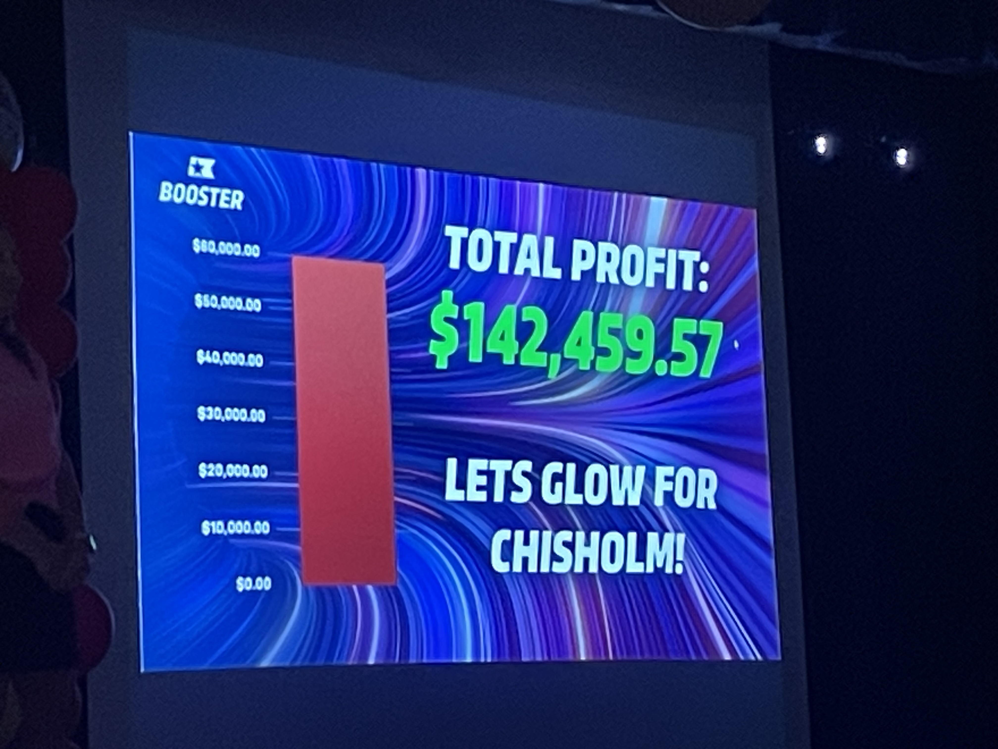 over $142, 000 raised in fundraiser