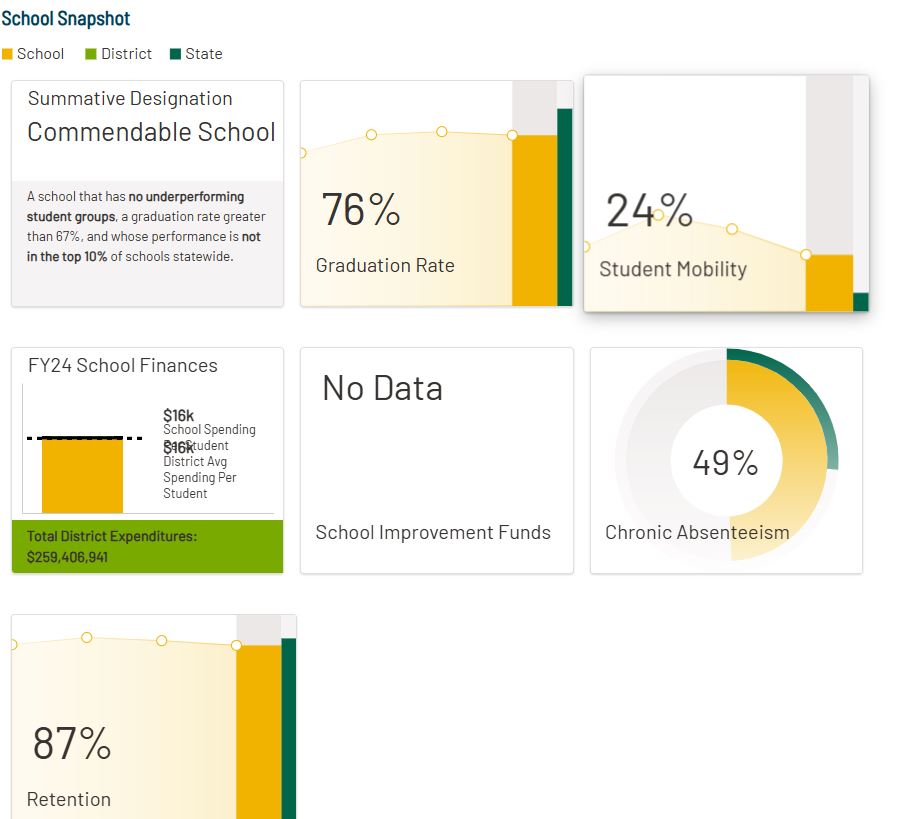 report card