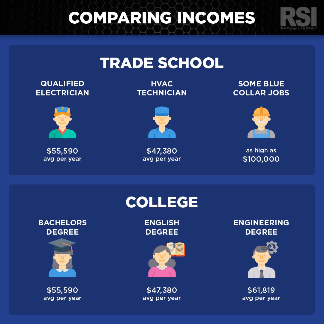 Trade School Information and Apprenticeships Knoxville Center for