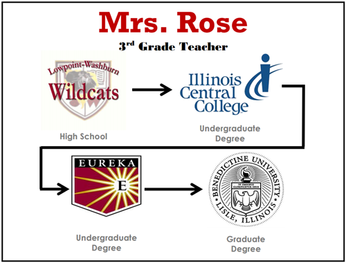 Mrs. Rose Education